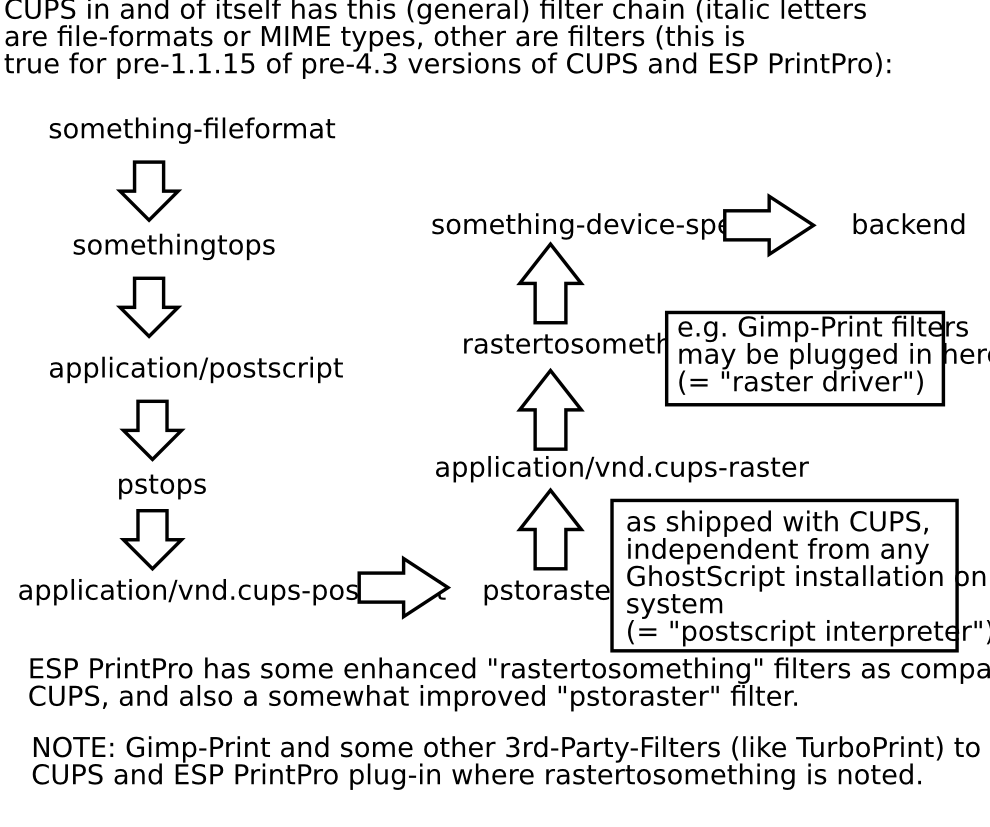 Filtering Chain 1.