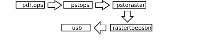 PDF to USB Chain.